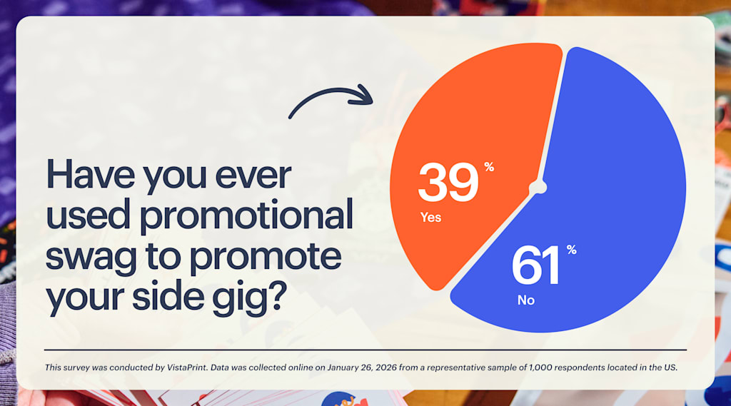 survey data on promotional swag for side gigs
