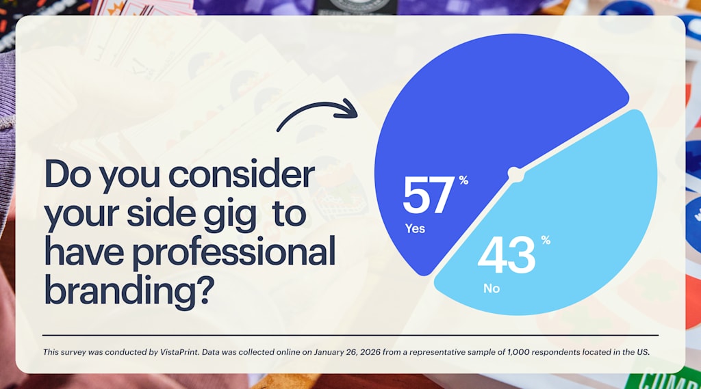 survey data on side gigs and professional branding