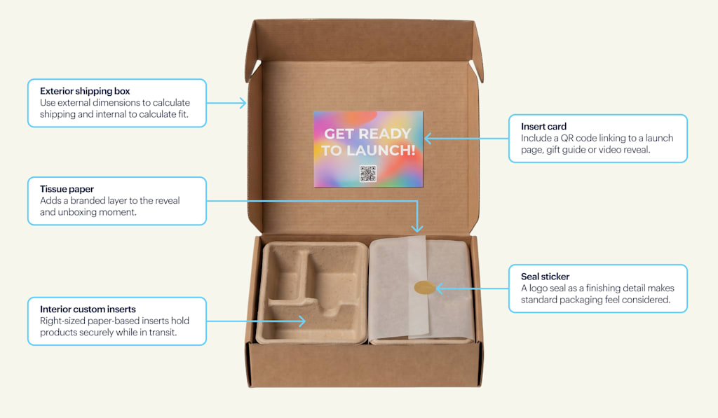 Labeled cutaway diagram of a complete "Product Launch Packaging Kit" highlighting exterior shipping box protection, interior custom inserts, tissue wrap, logo seal sticker and PR insert card with launch QR code