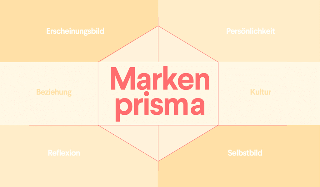 Markenprisma