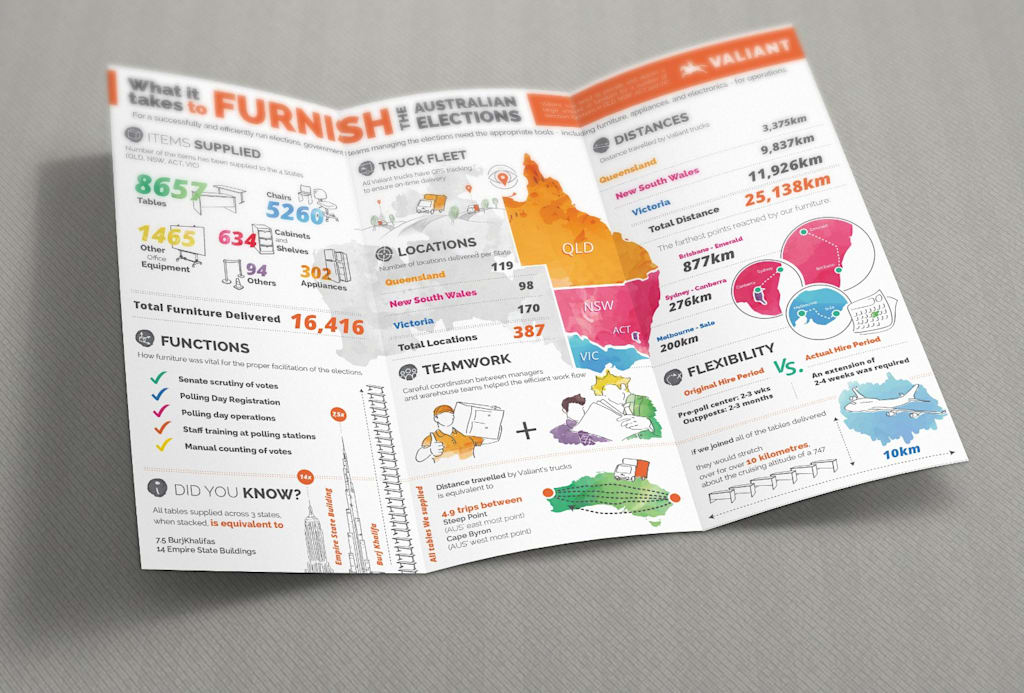 Infographic design on a tri-fold brochure.