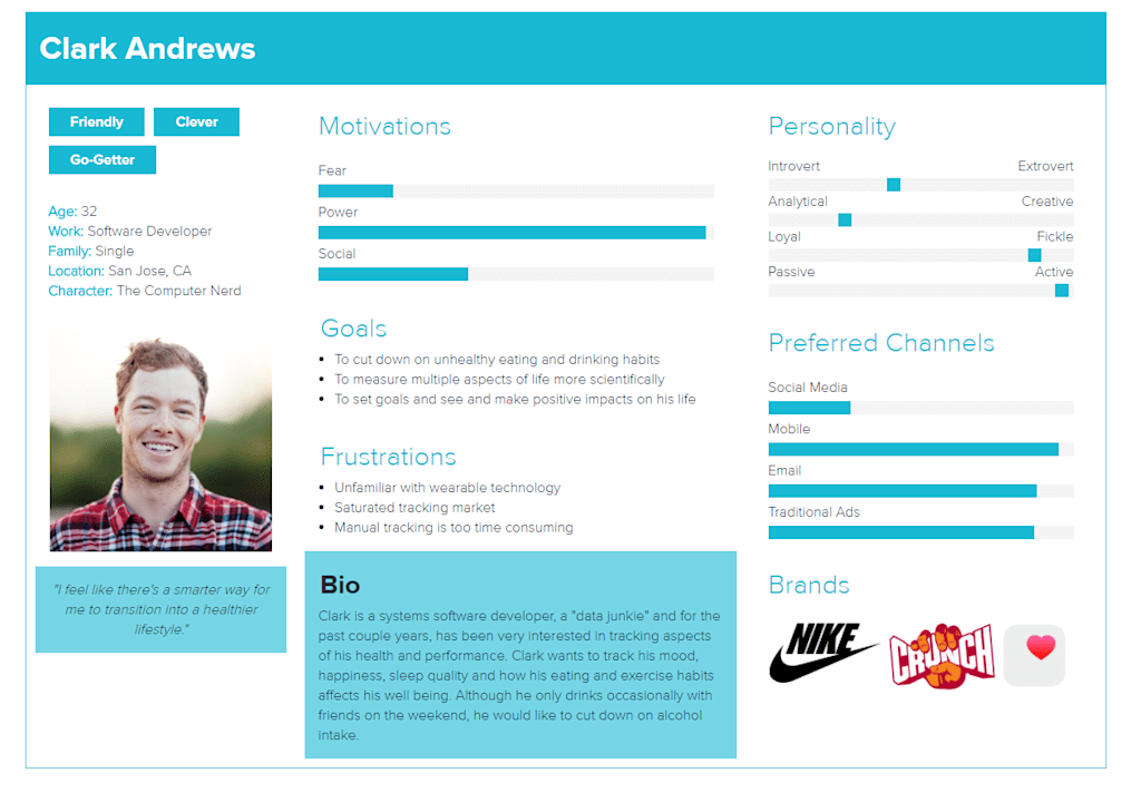 A complete marketing persona.