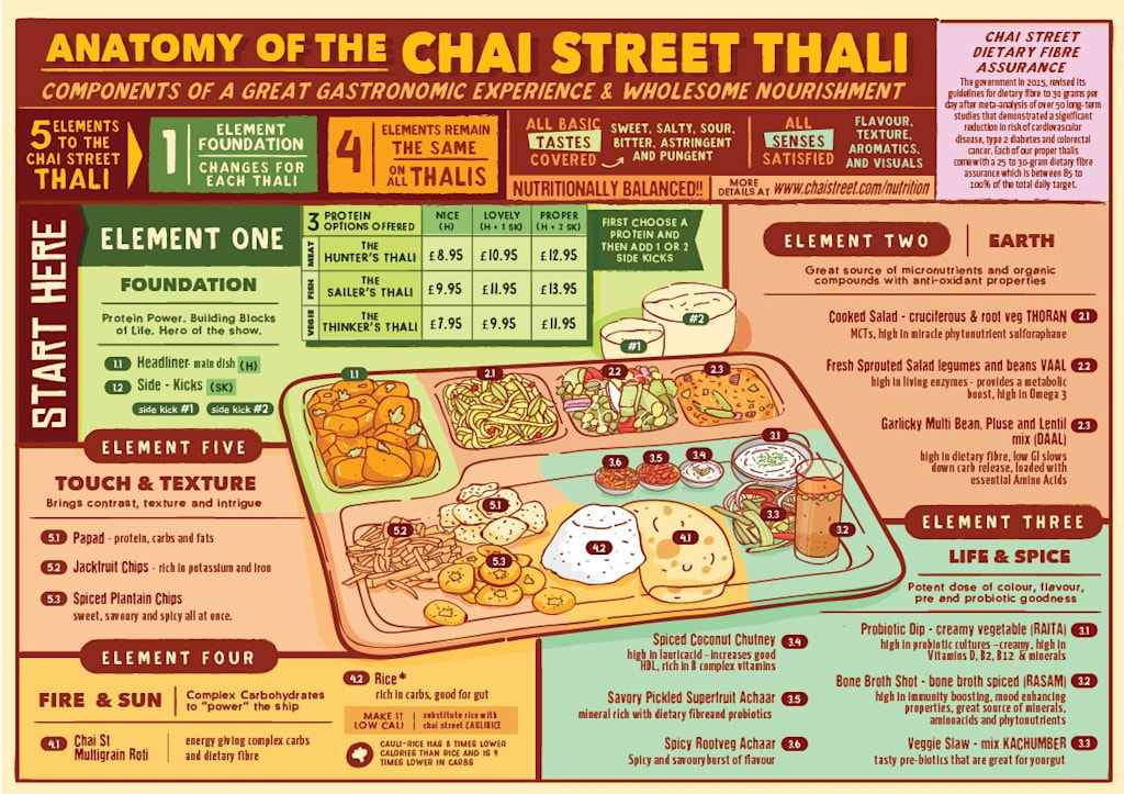 An infographic informational poster