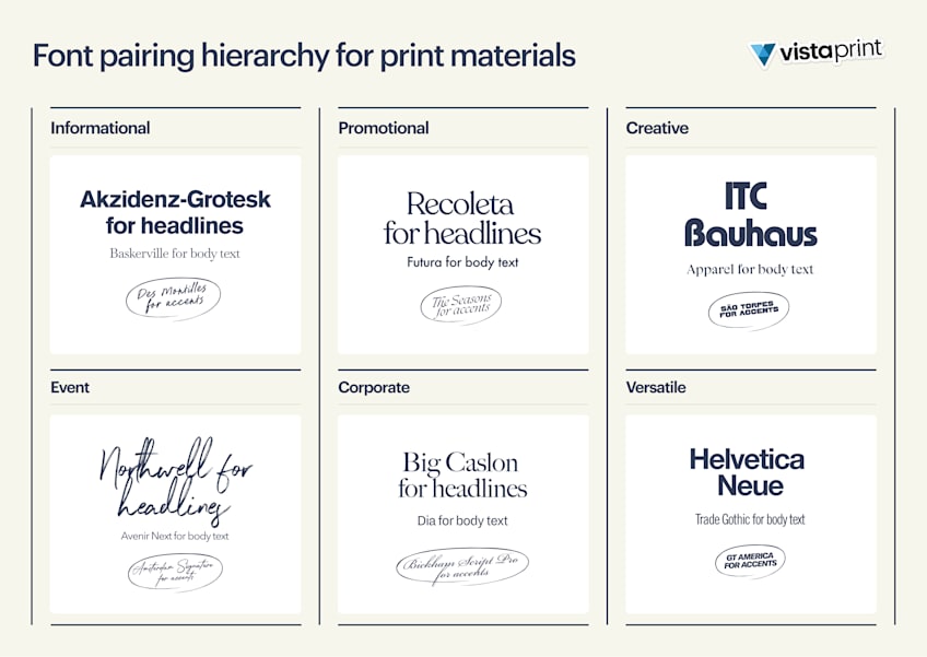 An infographic explaining the best types of fonts to use for different purposes.
