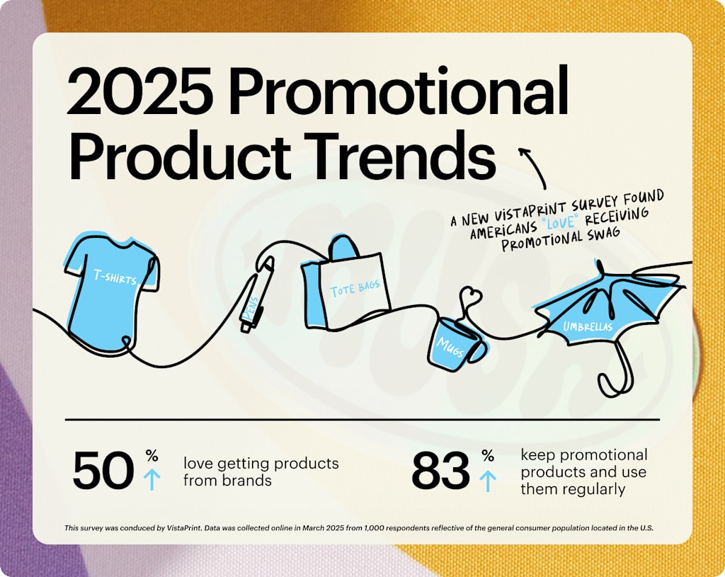 2025 Promotional trends