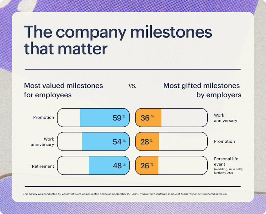 An infographic using bar charts to represent which company milestones matter most to employees.