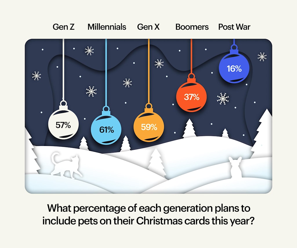 Christmas trends infographic design with the bar chart matching the topic of the infographic.