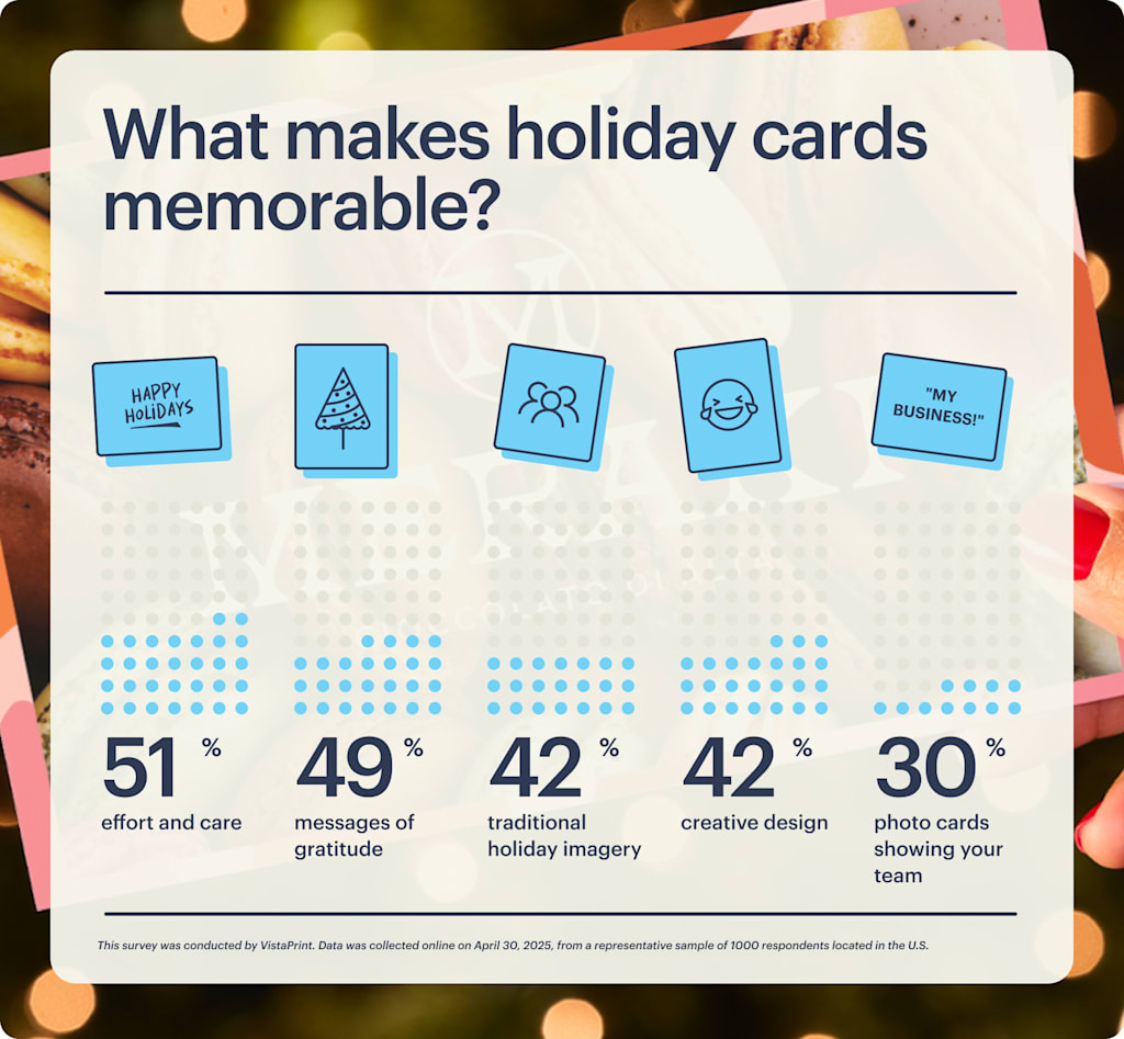 An infographic showing the top four elements that make business holiday cards memorable
