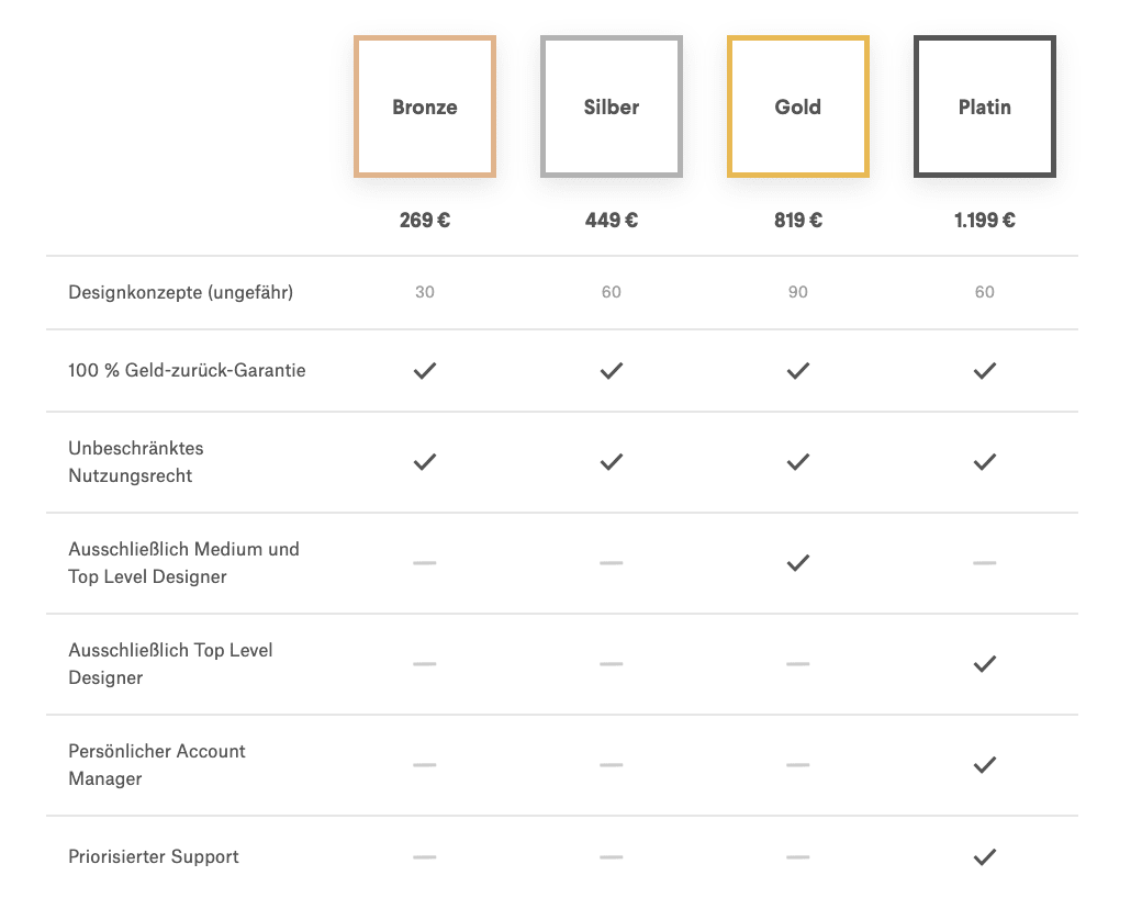 Logopreise 99designs Übersicht