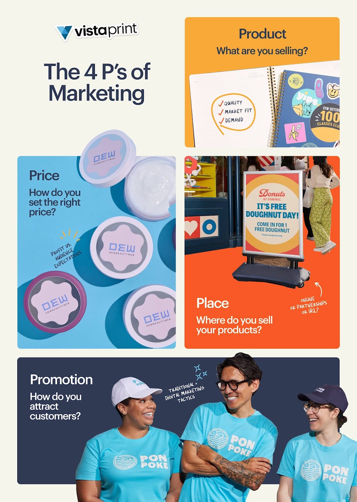 The 4 Ps of marketing are product, price, place and promotion.