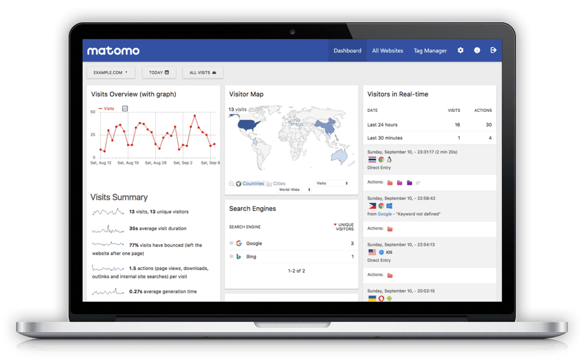 Matomo is a privacy-first analytics tool that gives you full control of your data.