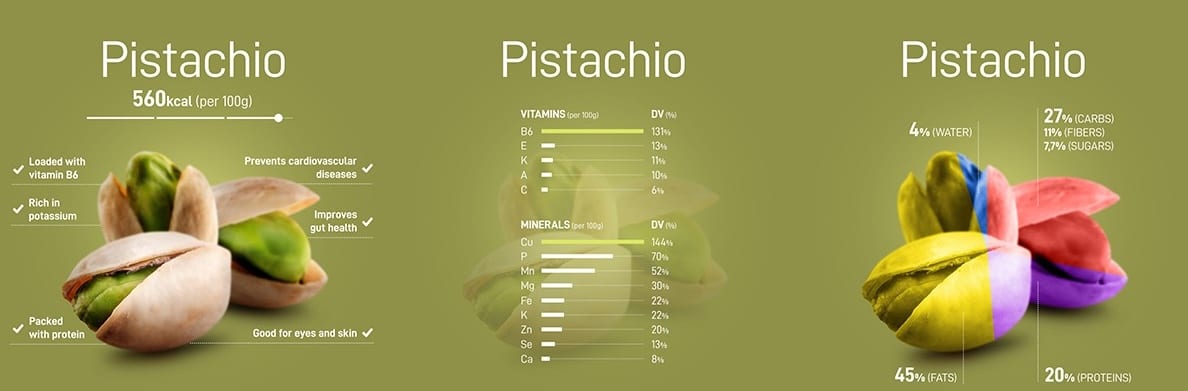 Infografik mit Nährwerten verschiedener Markenprodukte