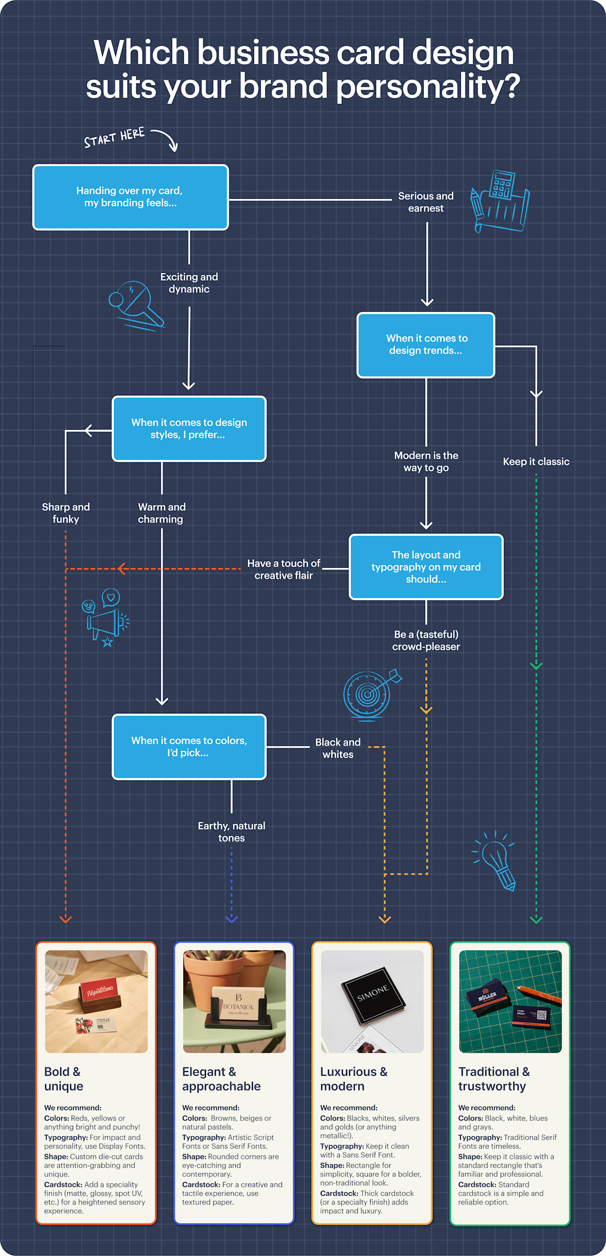 Flowchart to help choose which business card design suits a brand personality