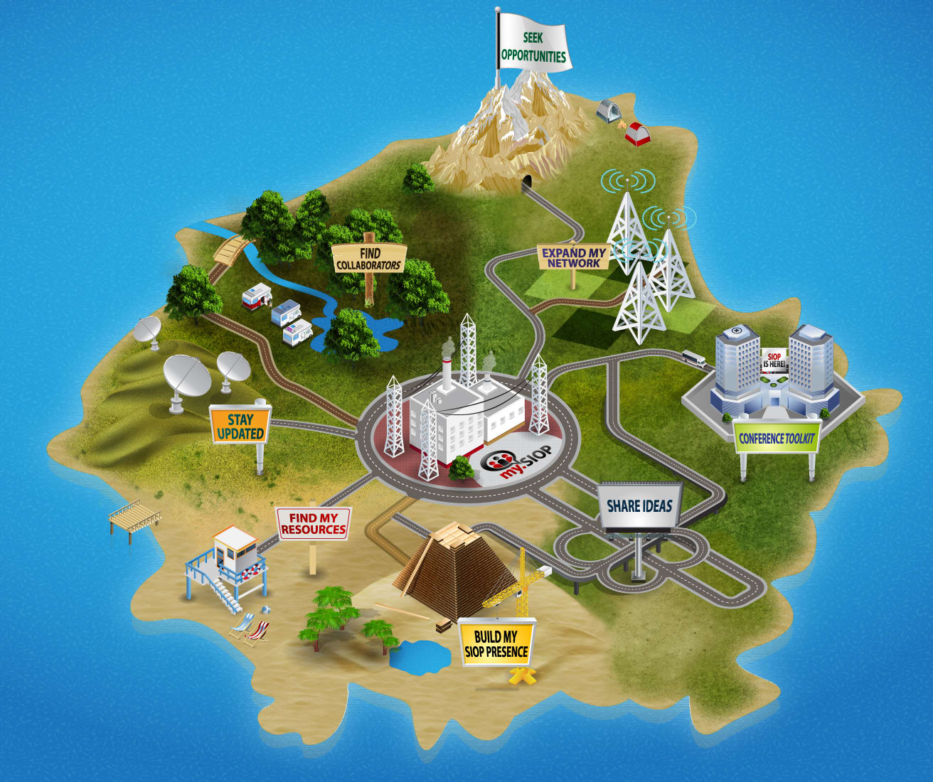 map with different goals