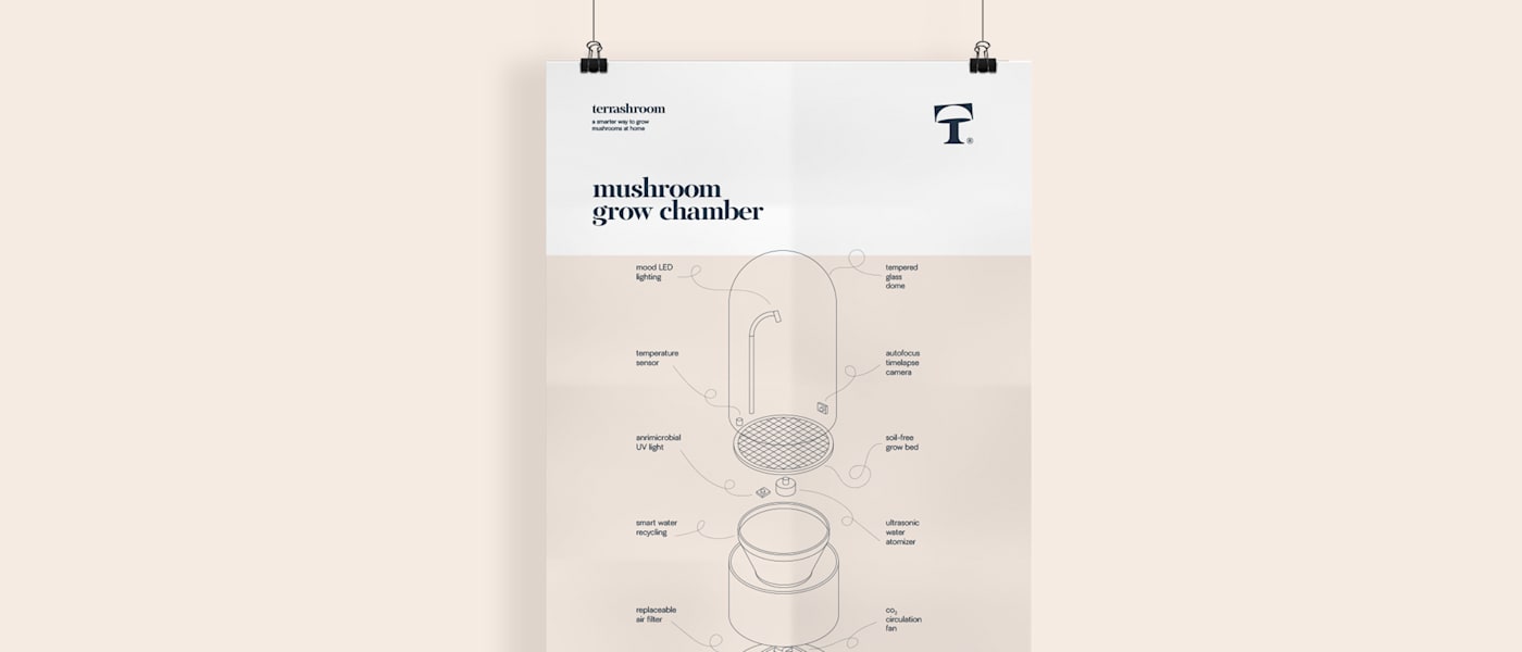 White and beige poster with an infographic explaining the structure of the mushroom grow chamber, featuring the brand logo at the top right