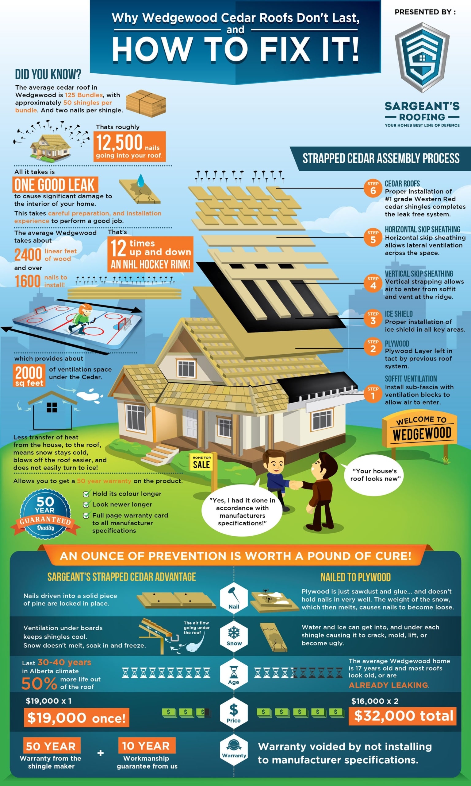 colorful illustration infographic of a house with lots of text pointing to different points on the illustration