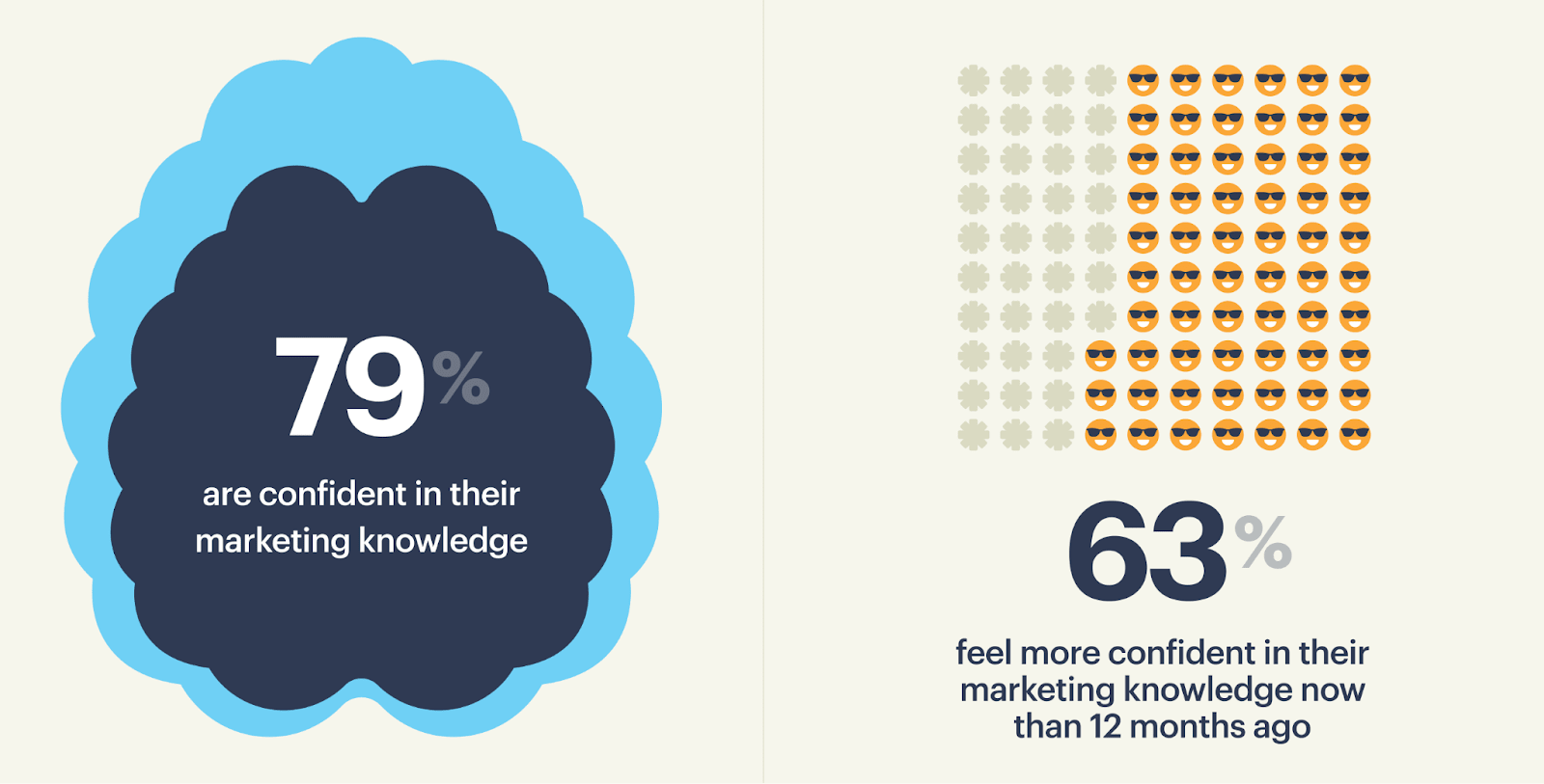 A great example of a simple infographic.