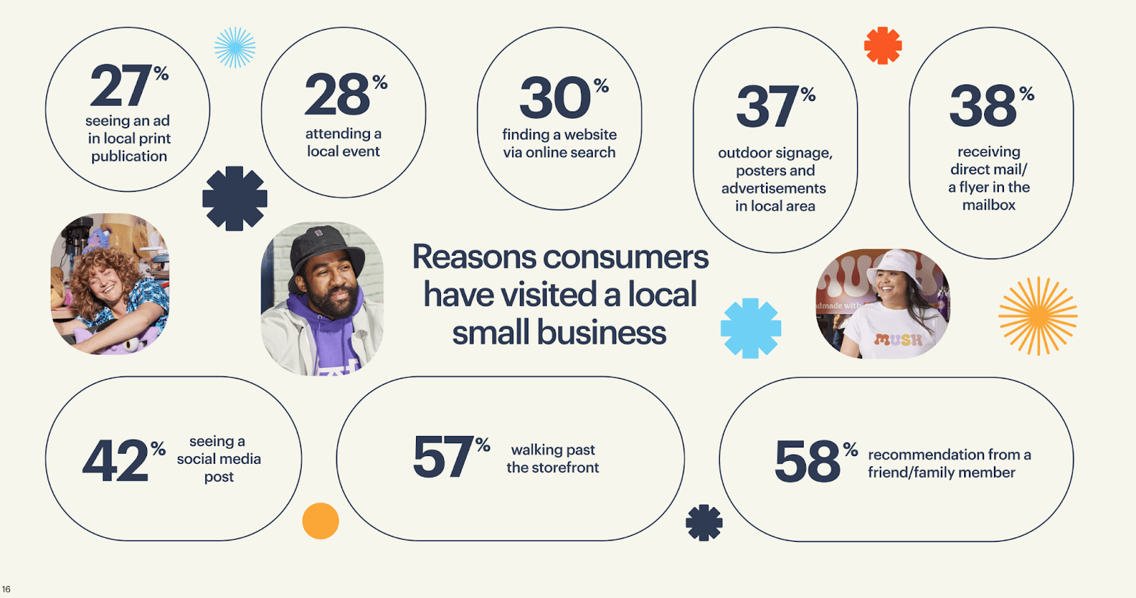 Infographic example that uses large, easy-to-read fonts for accessibility.