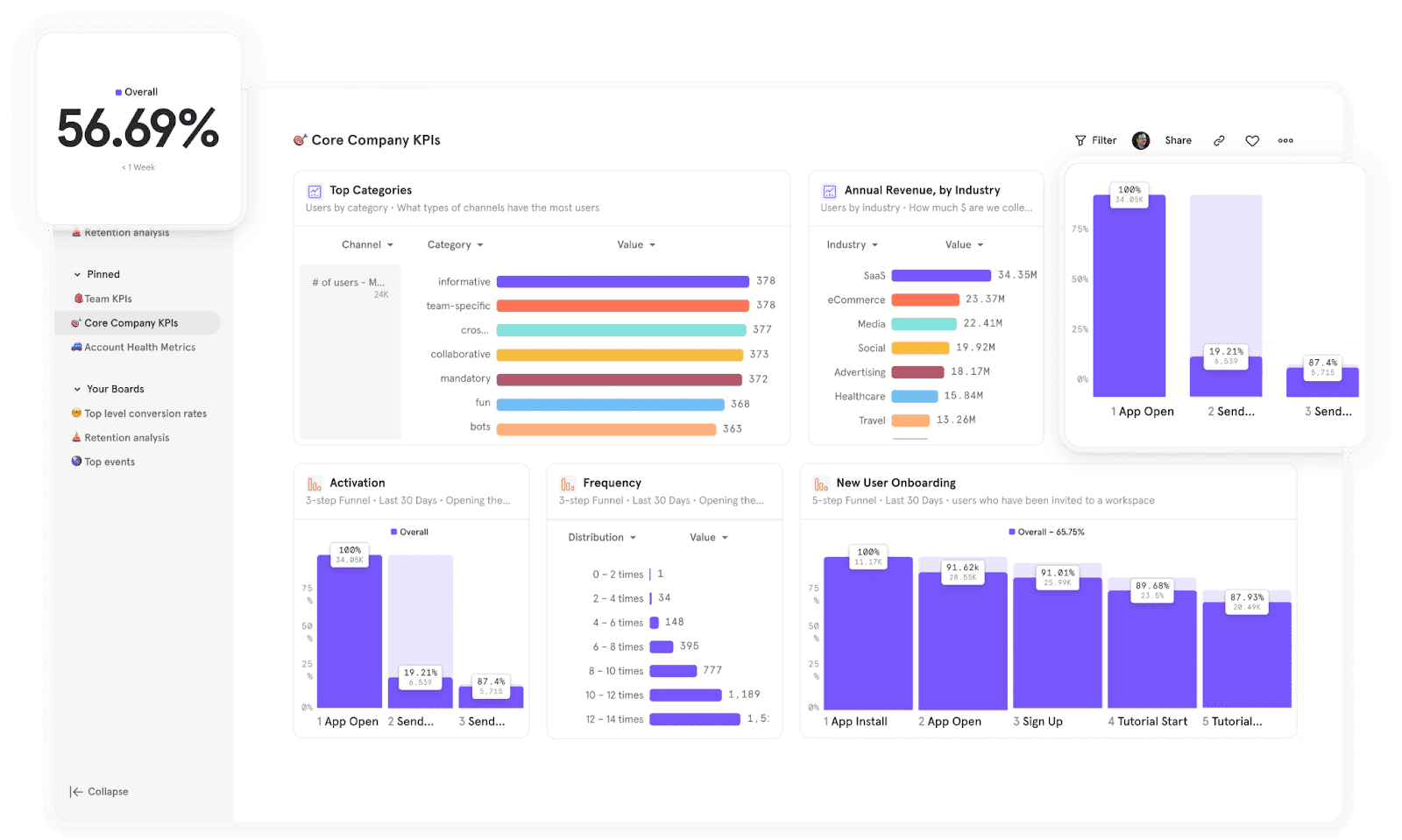Mixpanel focuses on product and user journey analytics.
