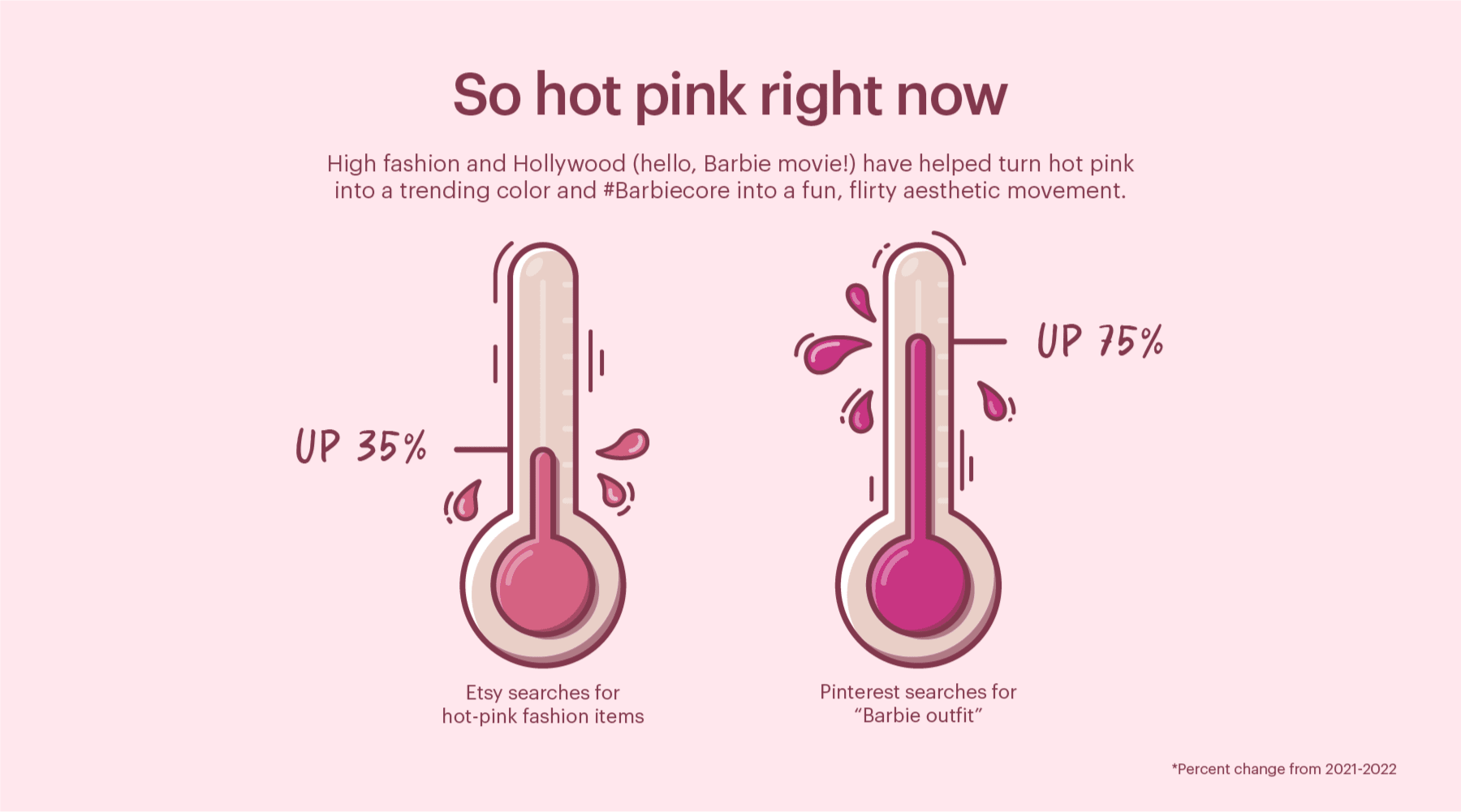 Pink Barbie search history Etsy Pinterest