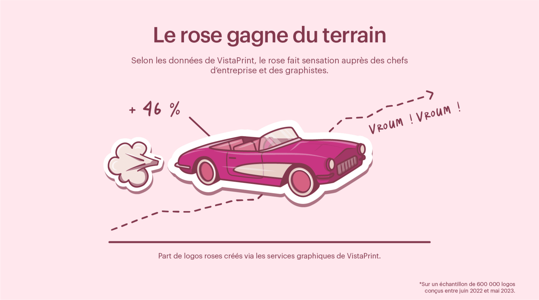 Infographie sur les logos roses dans les services graphiques de VistaPrint