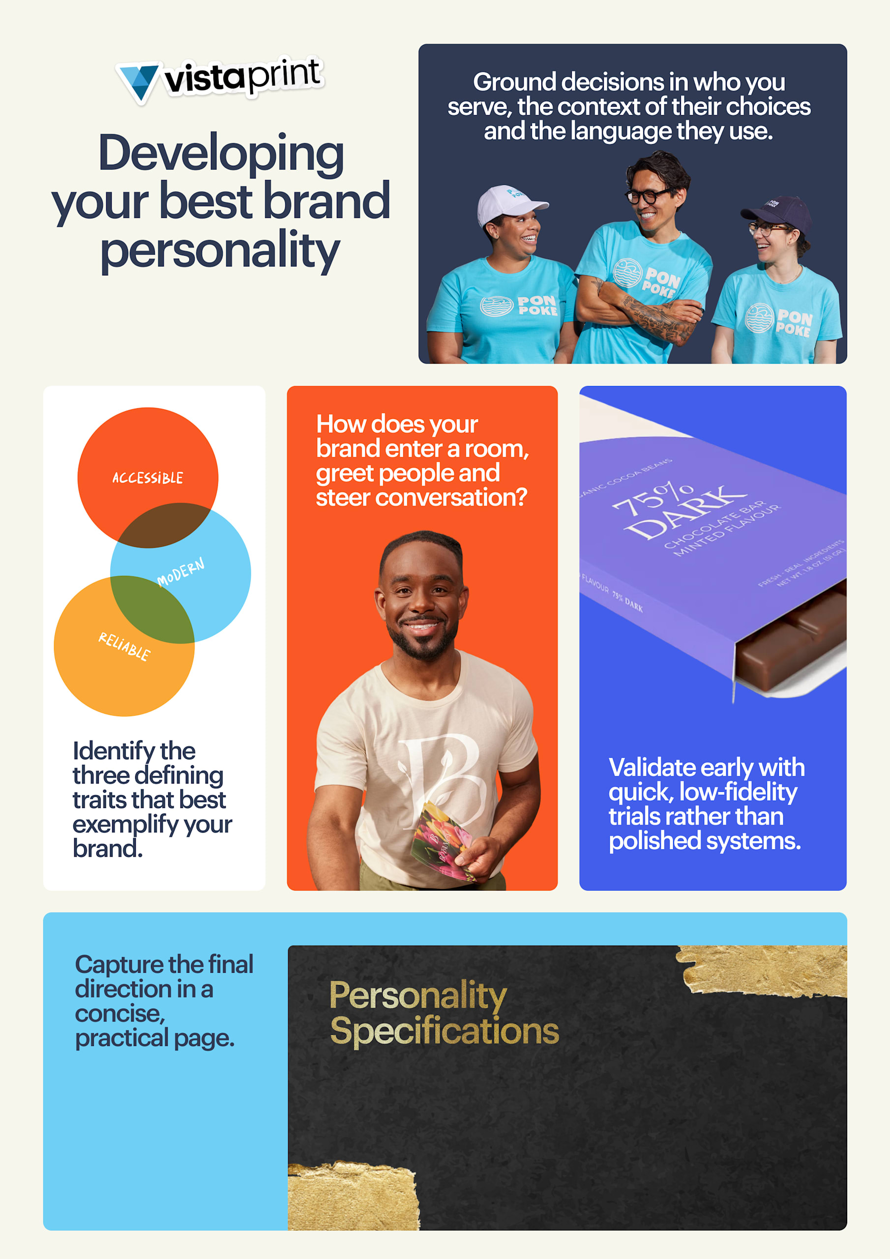 Infographic outlining key considerations for developing your best brand personality
