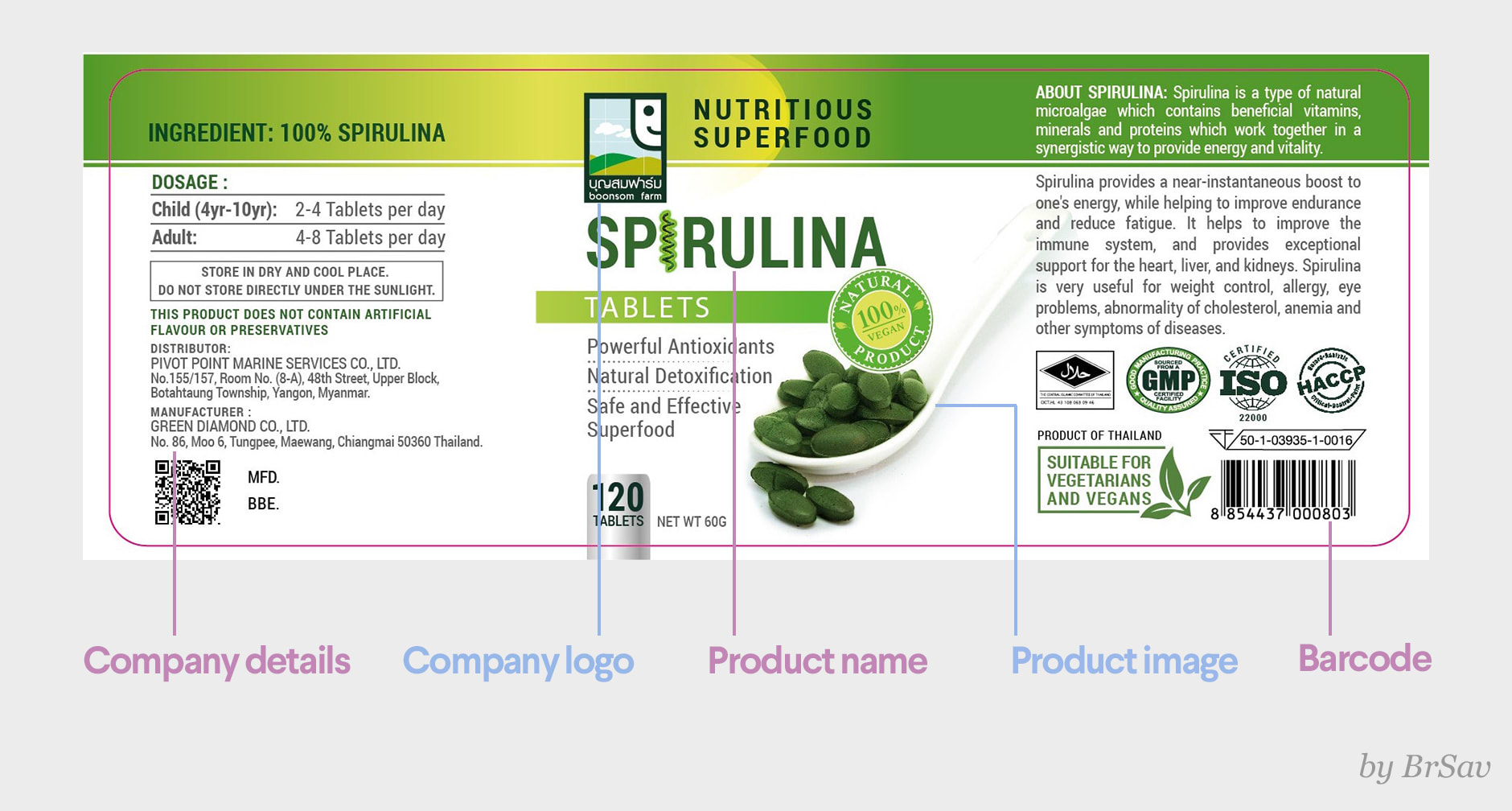Elements of a typical label design