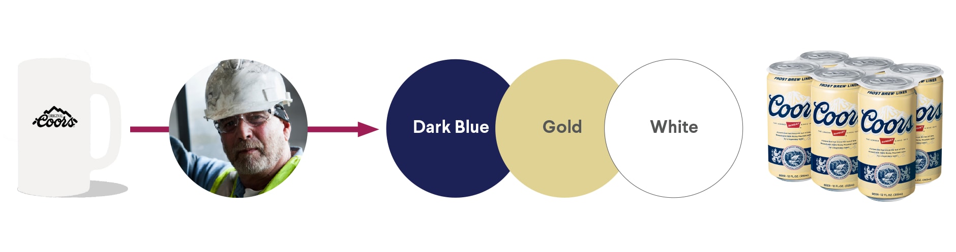 La palette de couleurs de la marque Classic Coors