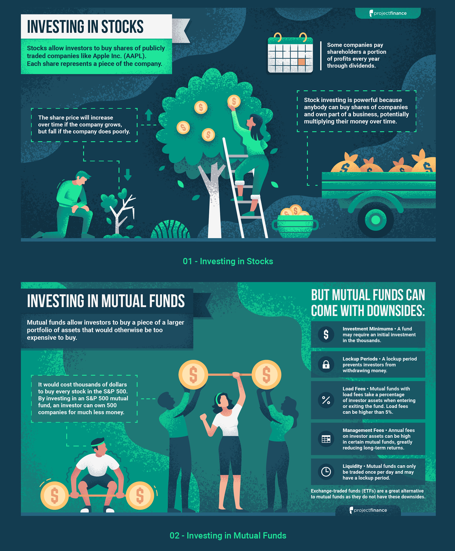 Infographie partageant des informations sur les différents types d'investissements
