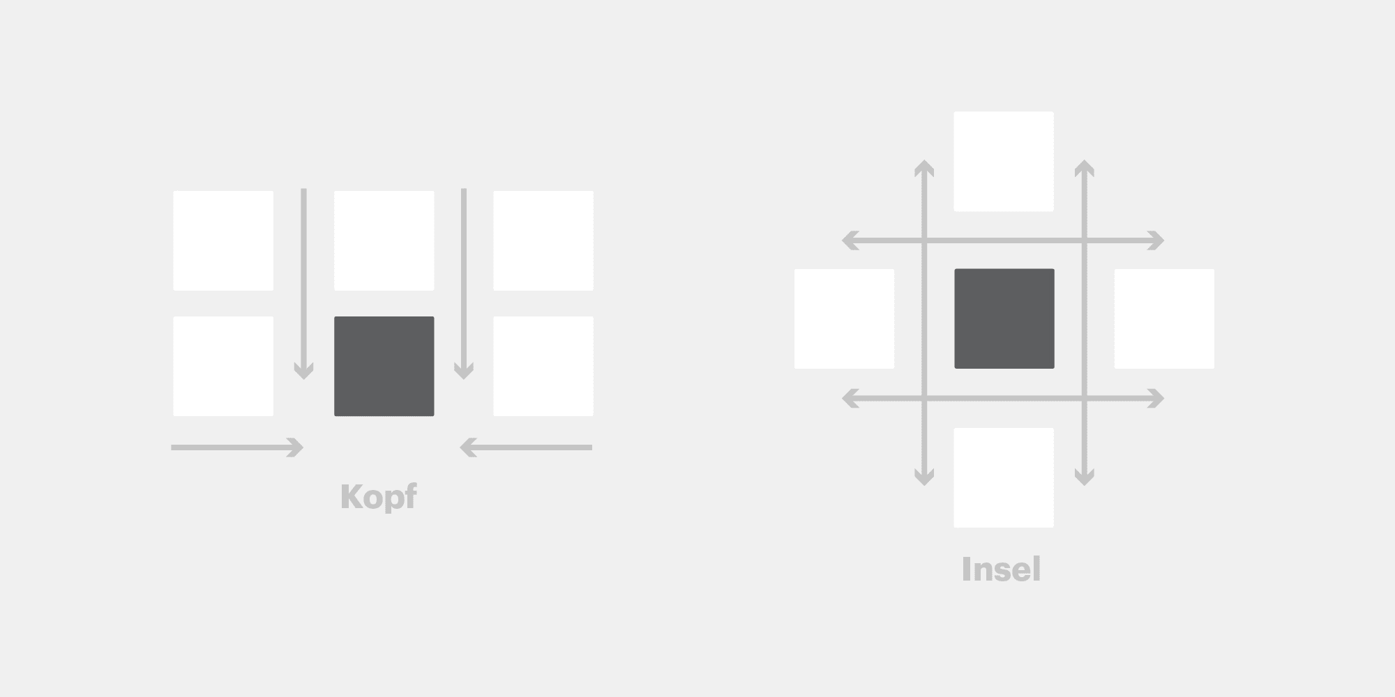 Messestand gestalten durch die Auswahl der richtigen Standfläche
