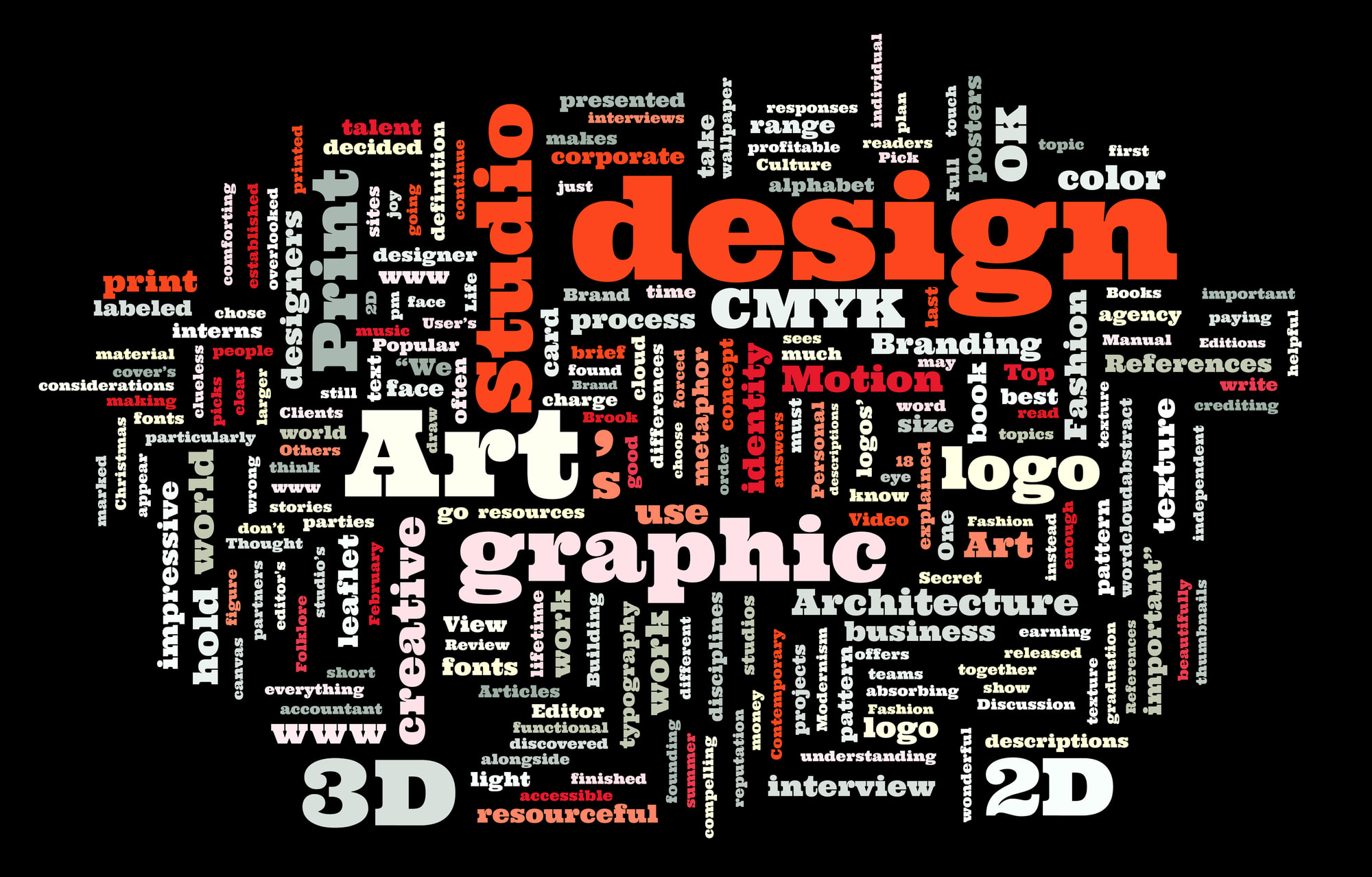 A word cloud with words related to graphic design