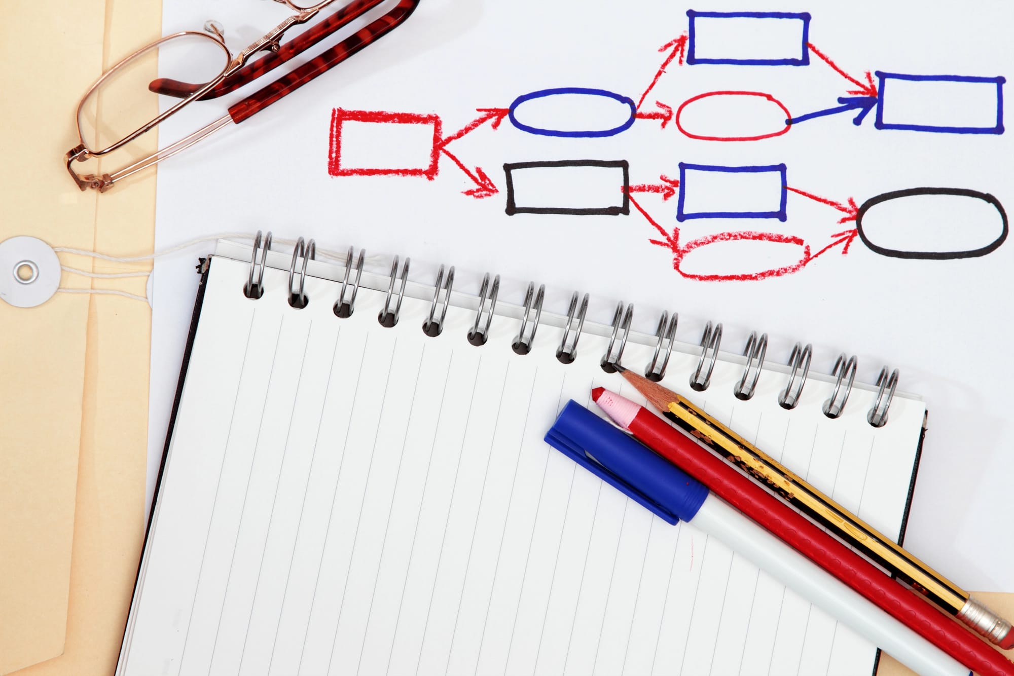 Mapping out structure as part of setting up a charity in the UK