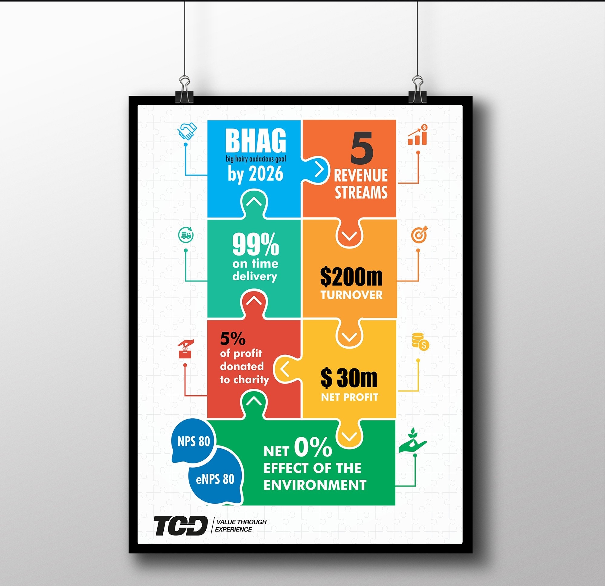 Office poster infographic example