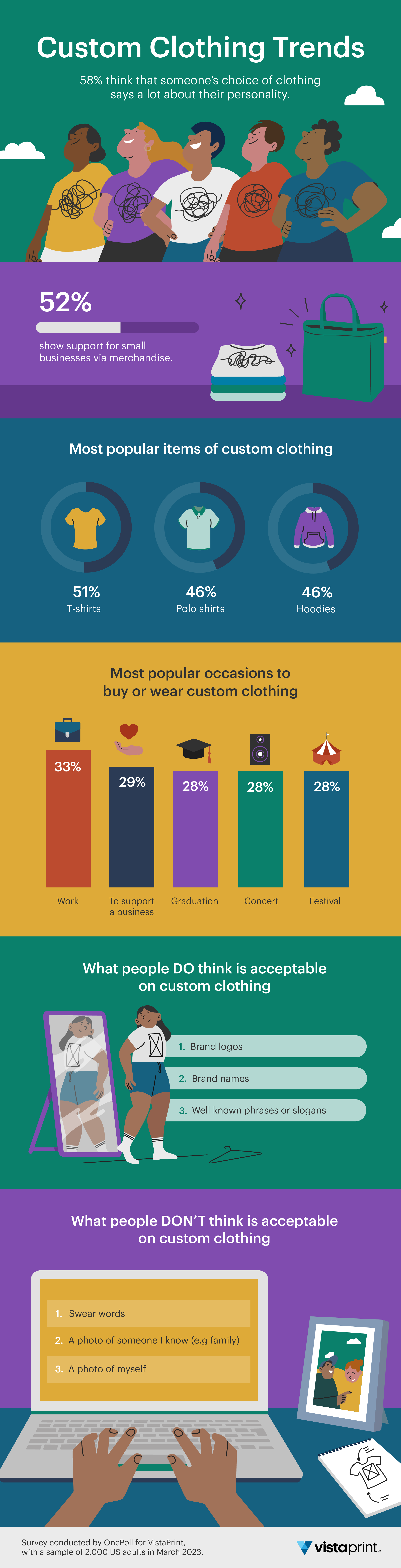 2023 custom clothing trends infographic