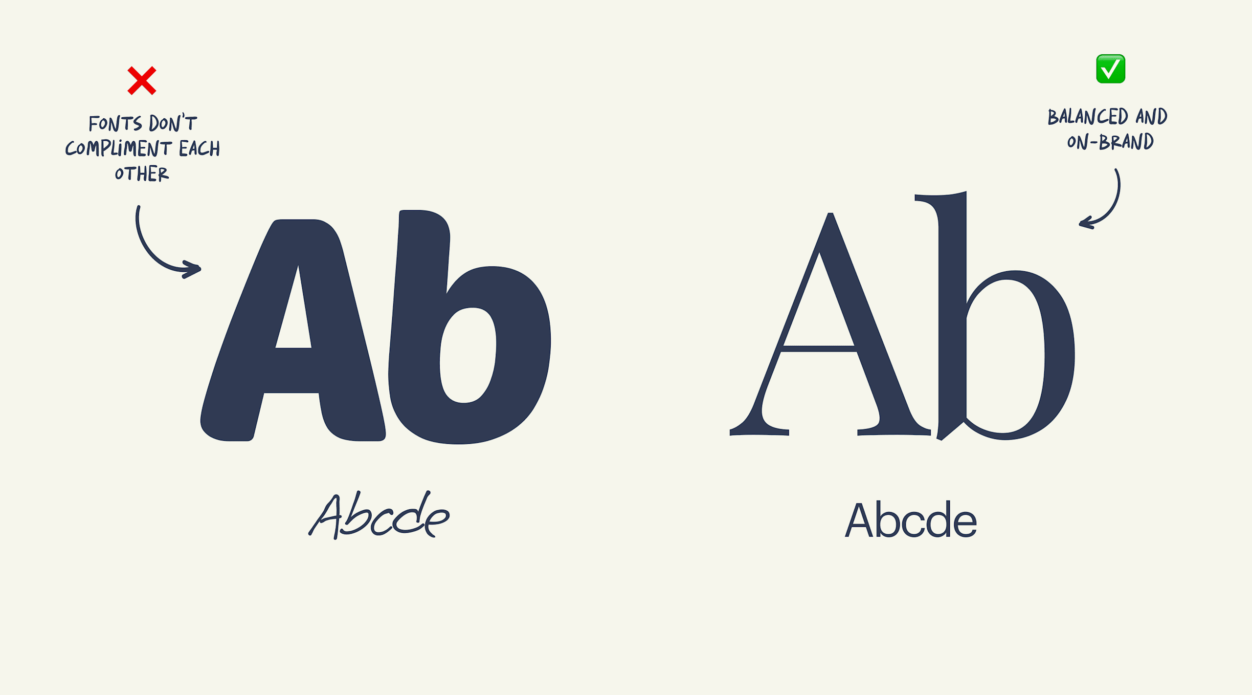 Example of two different font combinations with a very simple do this not that explanation favoring simple fonts.