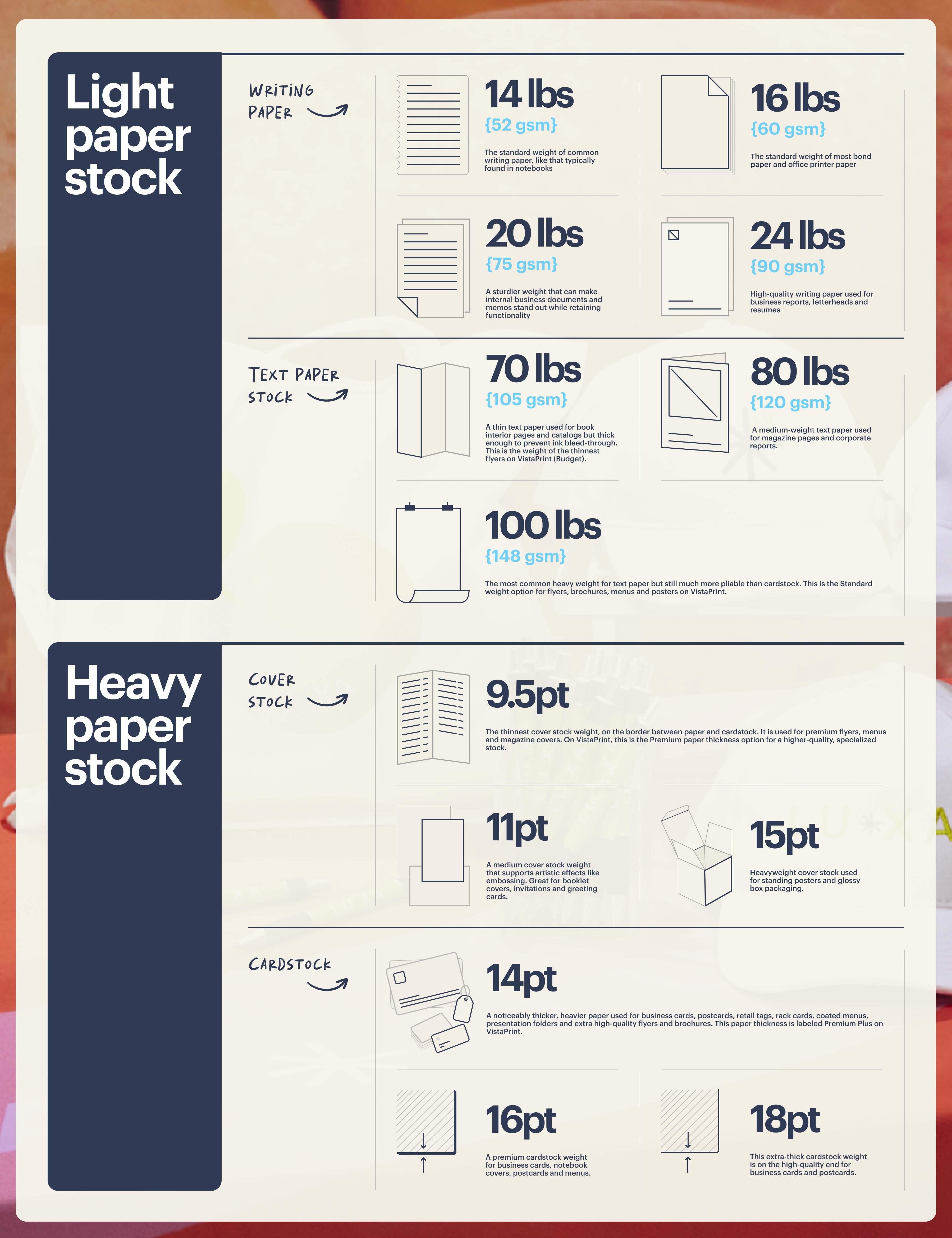 Complete guide to paper thickness and weight (with paper weight chart ...