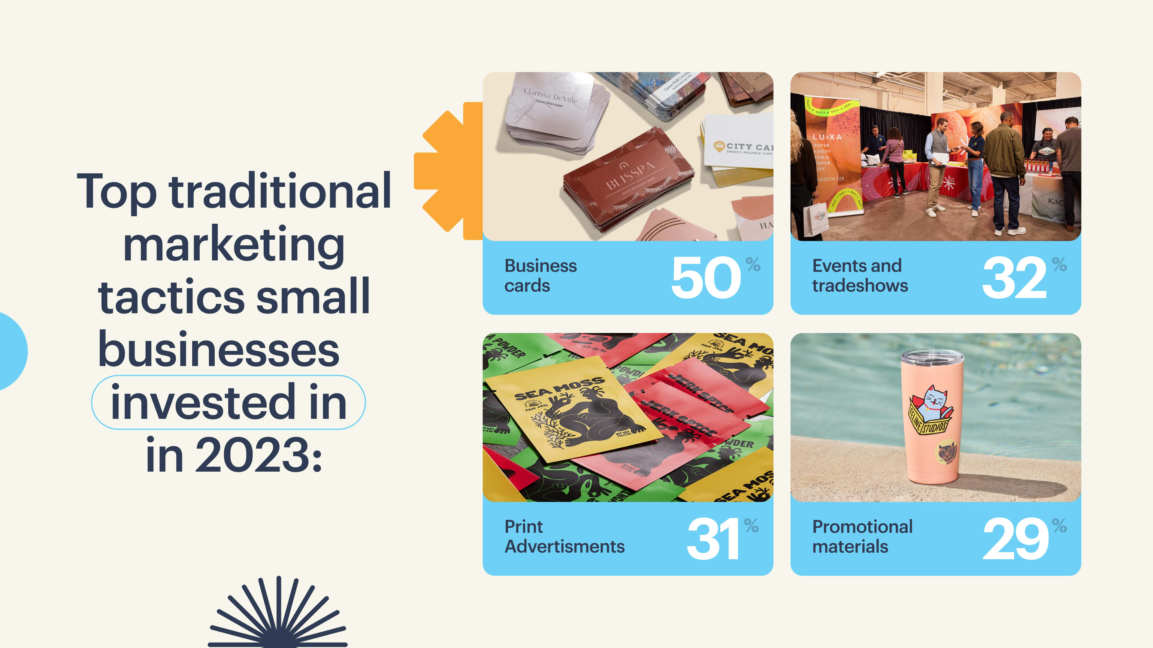 Traditional marketing tactics small businesses invested in in 2023 infographic