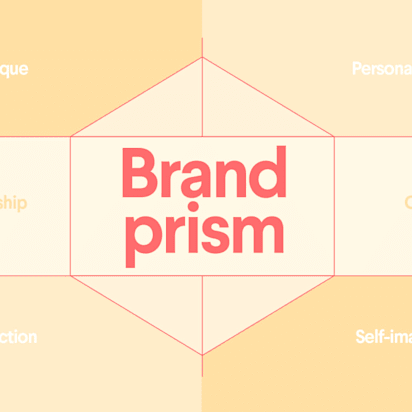 Visual diagram of the Brand Identity Prism showing six elements: Physique, Personality, Culture, Relationship, Reflection and Self-image