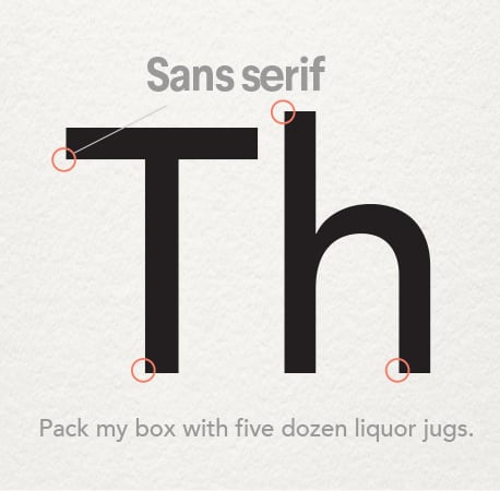 Sans serif font