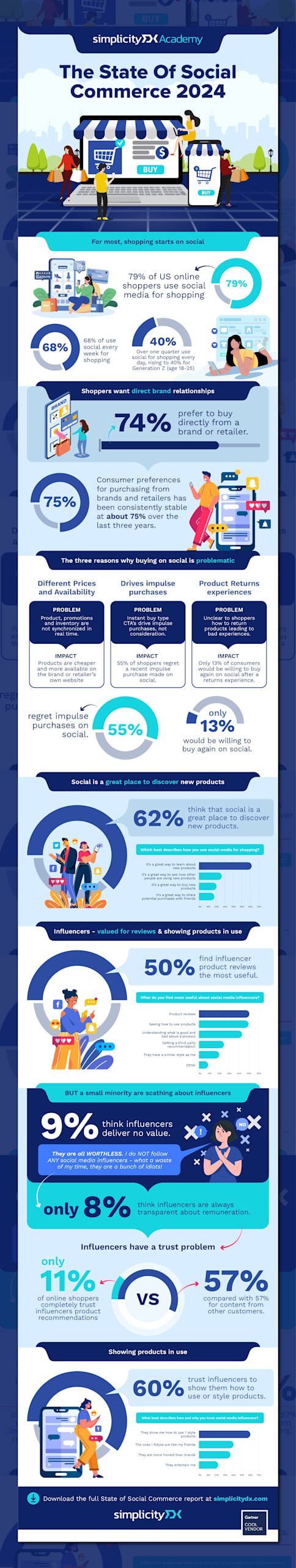 Branded infographic example that uses brand colors and logo.