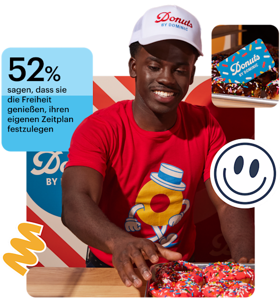 Ein lächelnder Mann in einem roten T-Shirt und einer "Donuts by Dominic" Kappe ordnet ein Blech mit bunten Donuts. In einem blauen Kasten steht: "52 % sagen, dass sie die Freiheit genießen, ihren eigenen Zeitplan festzulegen