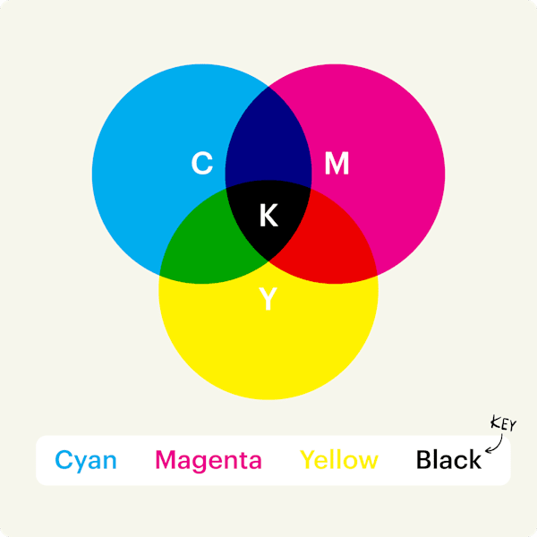 Format de couleur CMJN