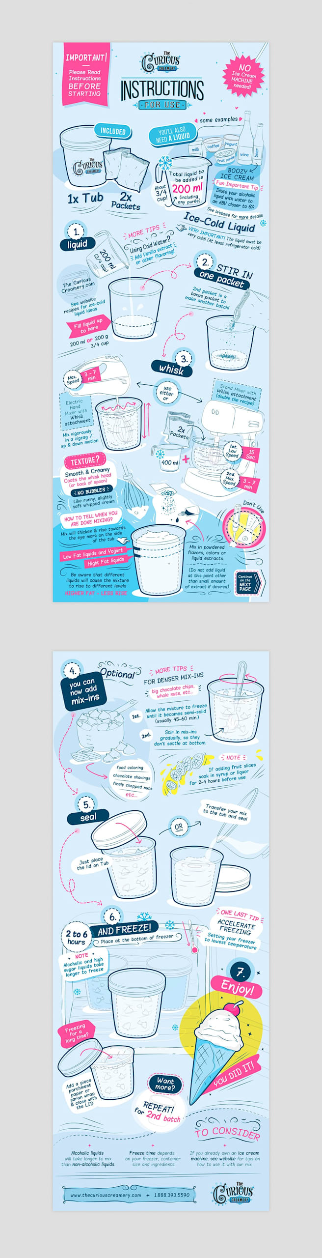 Instructional infographic example used as a package insert.