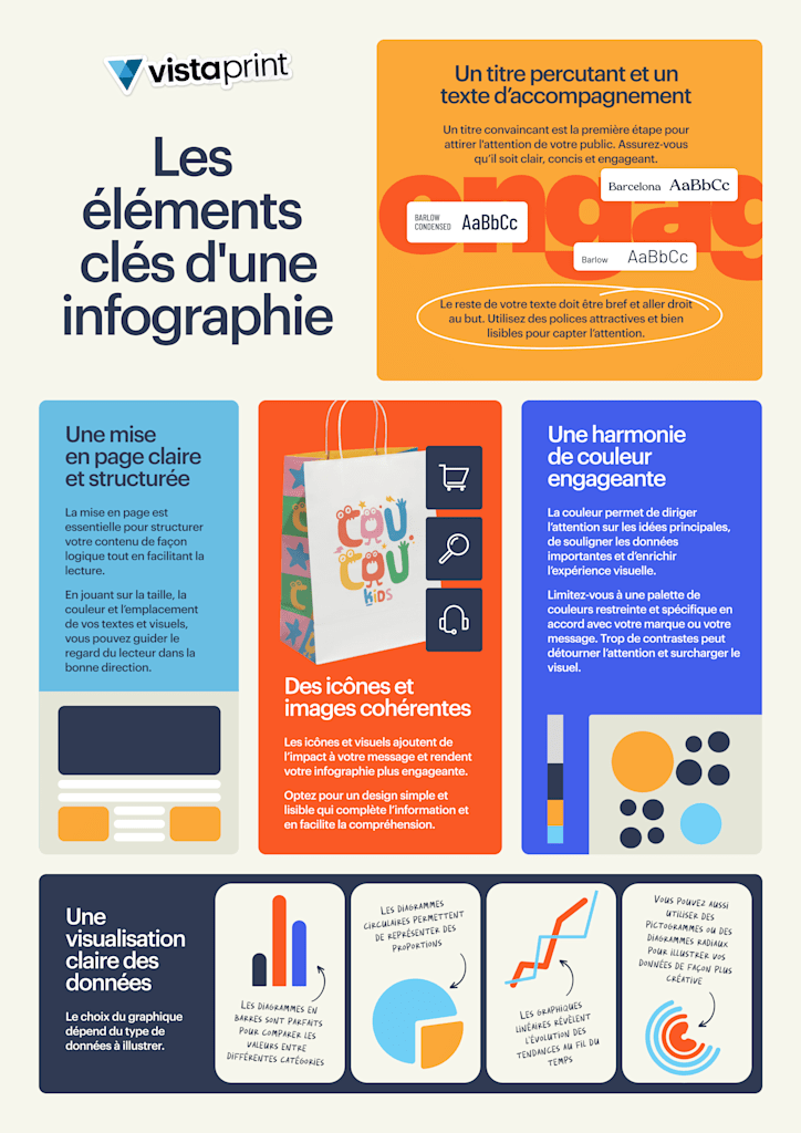 Principaux &eacute;l&eacute;ments de conception d'une infographie
