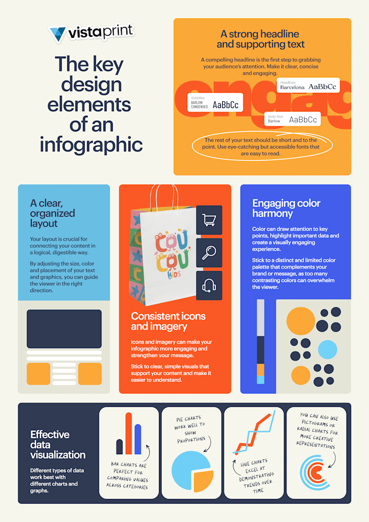 Key design elements of an infographic