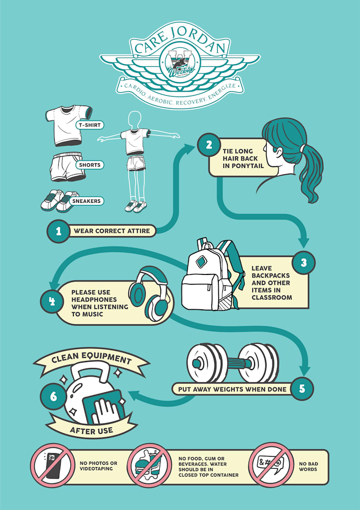 Informational infographic explaining the rules of conduct at a Fitness Center.