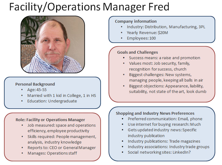 Example of a marketing persona