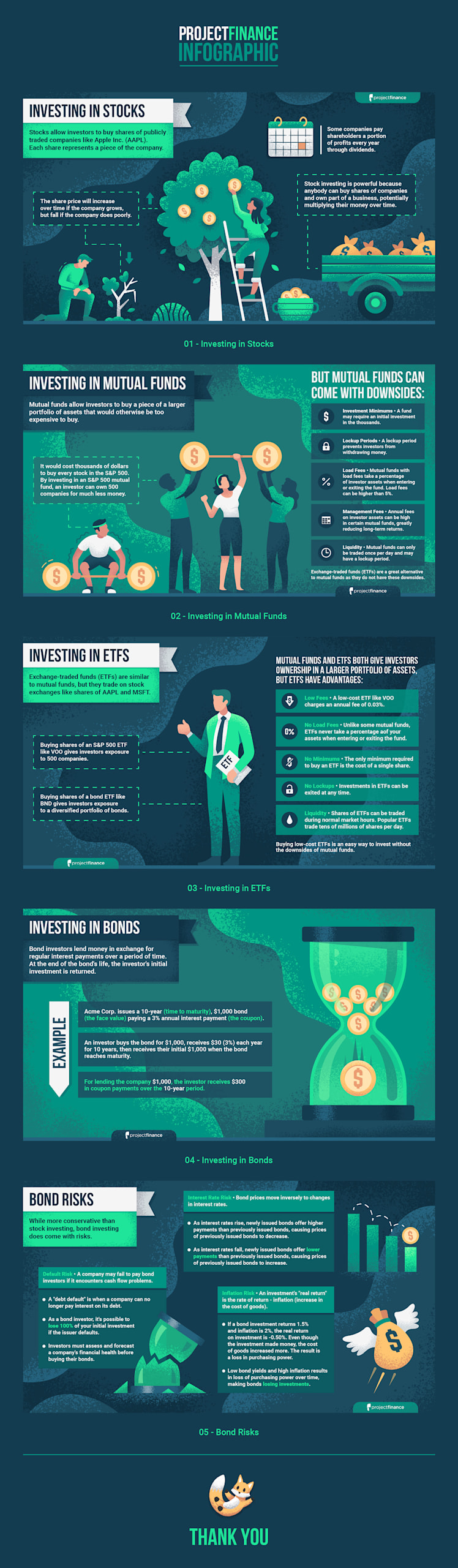 Informational infographic example explaining investment types.