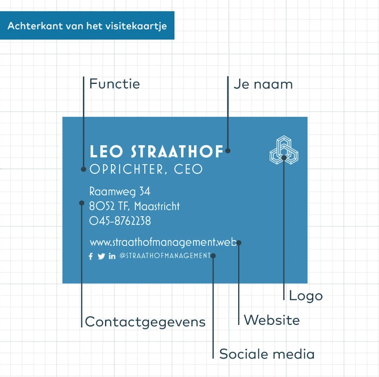 achterkant van het visitekaartje