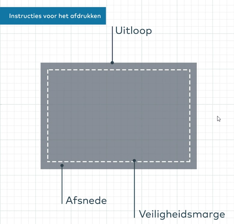 instructies voor het aftdrukken